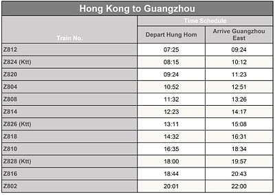 Guangzhou to Hong Kong Intercity Through Train Timetable