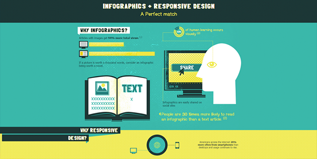 Responsive Infographics